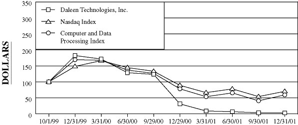 (PERFORMANCE GRAPH)